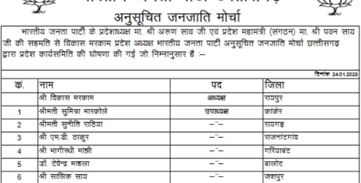 Breaking Appointment in BJP: BJP AJJA Morcha's executive committee declared…see jumbo list