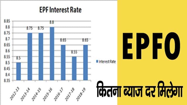 EPFO Increase Breaking: Good news for salaried employees… EPFO increased interest rate on PF