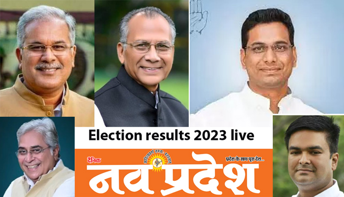 Election results 2023 live: Big upset in Durg district: CM Bhupesh Baghel trails by 385 votes, BJP has a big lead on four seats.