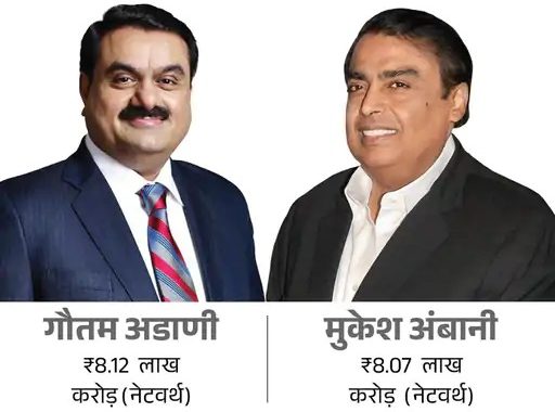 Gautam Adani Defeated Ambani :