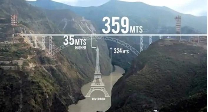 Chenab Bridge Of India :