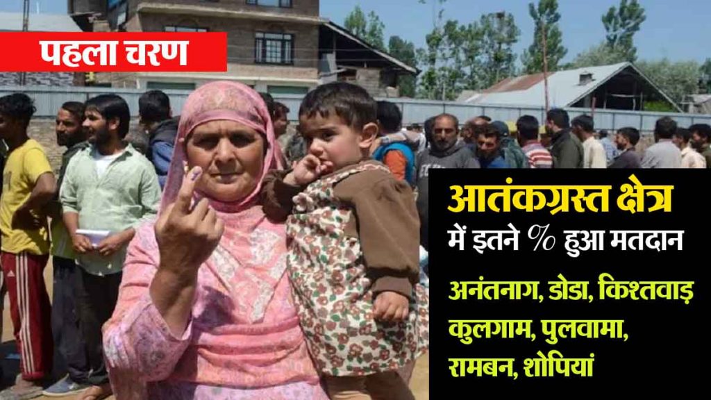 First phase: Voting on 24 seats in Jammu and Kashmir, enthusiasm among Hindu voters; 11% voting till 9 am