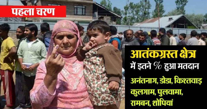 First phase: Voting on 24 seats in Jammu and Kashmir, enthusiasm among Hindu voters; 11% voting till 9 am