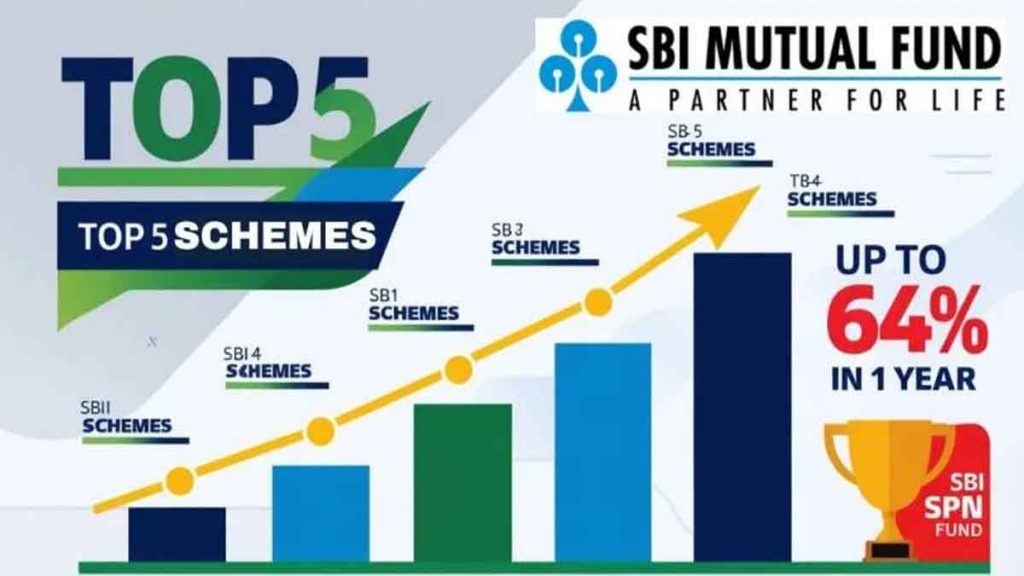 SBI Healthcare Opportunities Fund: SIP of Rs 2500 becomes Rs 1 crore….