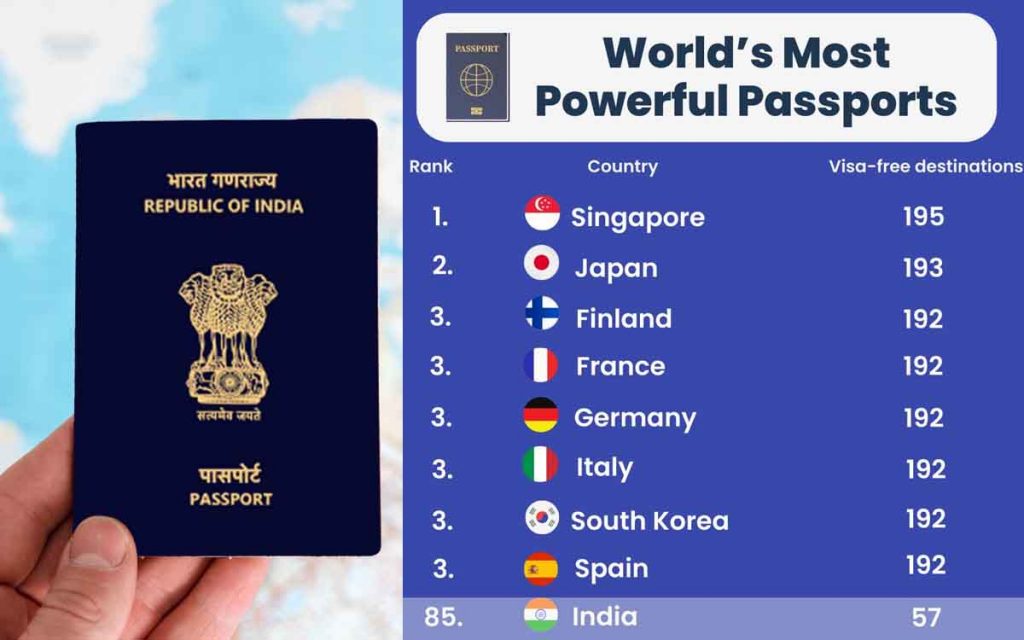 World's Most Powerful Passport Key Ranking Announced; Pakistan is behind Nepal, where is India?