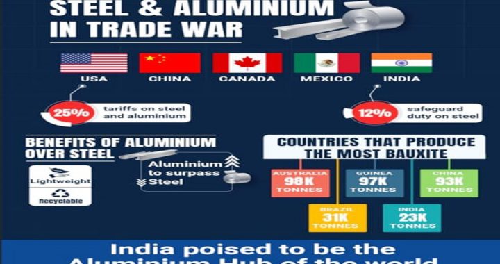 The role of aluminium is very important amidst the ongoing trade war in the world