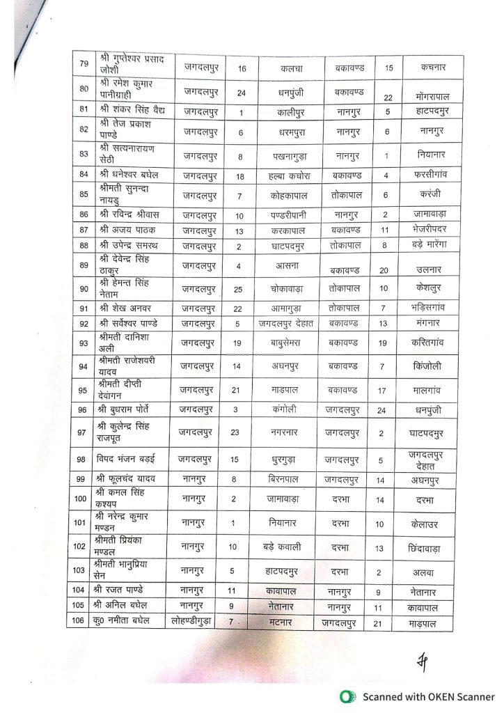 Patwari Transfer Order