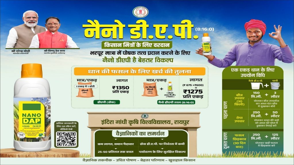 Nano DAP Fertilizer