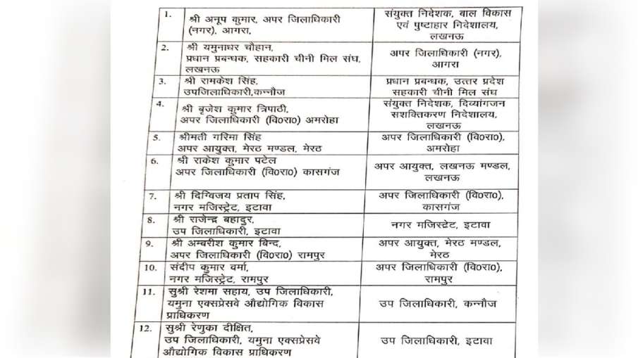 UP PCS officers transfer list, Yogi government PCS reshuffle, UP government latest transfer, Uttar Pradesh PCS posting 2025, UP administrative reshuffle, PCS officer new posting, UP transfer news July 2025, PCS appointment list UP