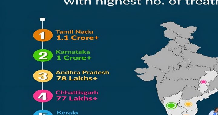 Ayushman Bharat Chhattisgarh