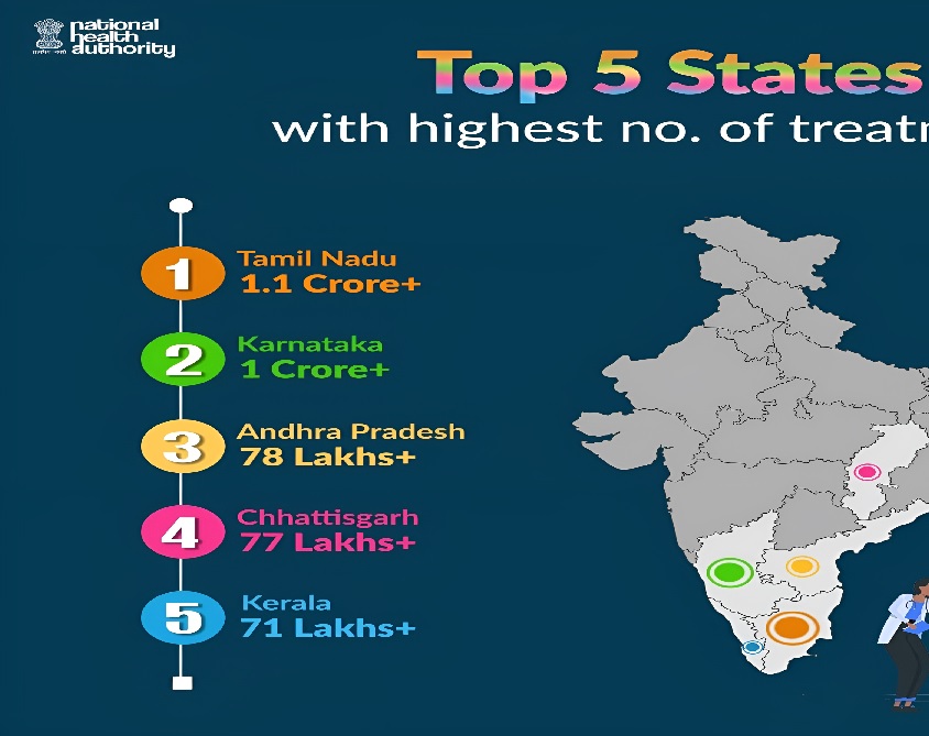 Ayushman Bharat Chhattisgarh