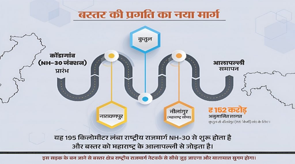 NH-130D Project