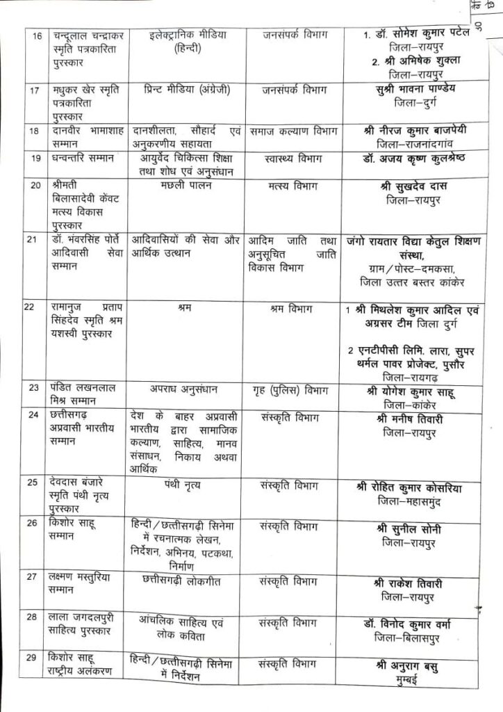 Chhattisgarh Rajyotsav Awards 2025