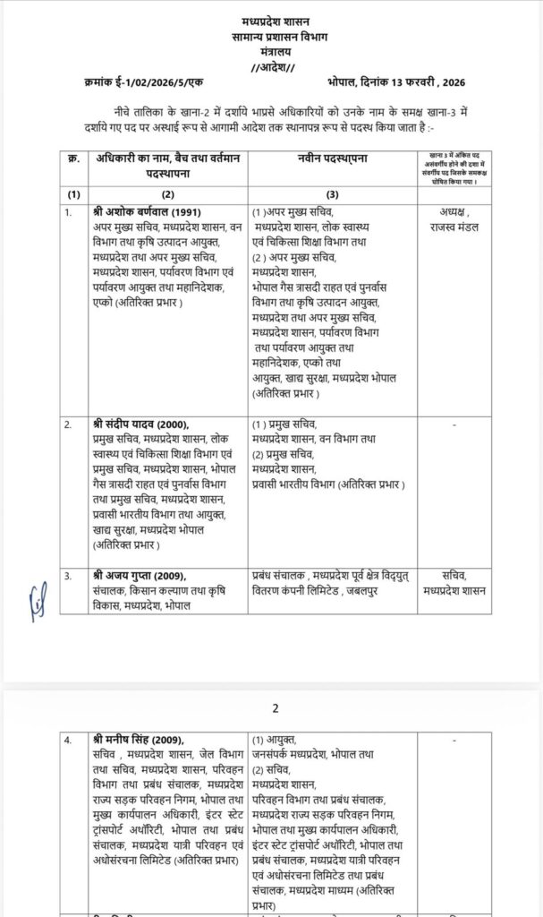 Madhya Pradesh Bureaucratic