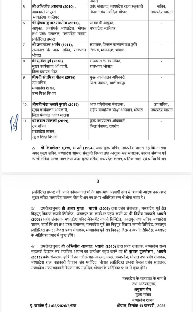 Madhya Pradesh Bureaucratic
