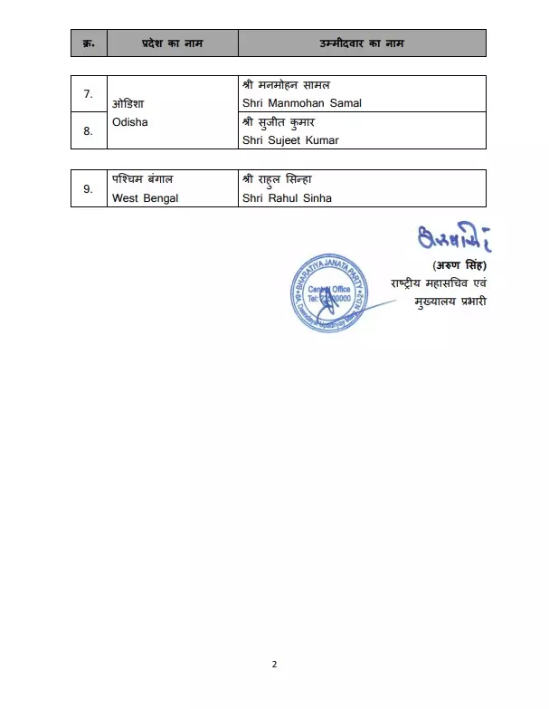 Nitin Naveen Rajya Sabha Bihar 