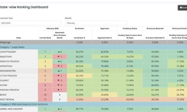 Pradhan Mantri Matritva Vandana Yojana