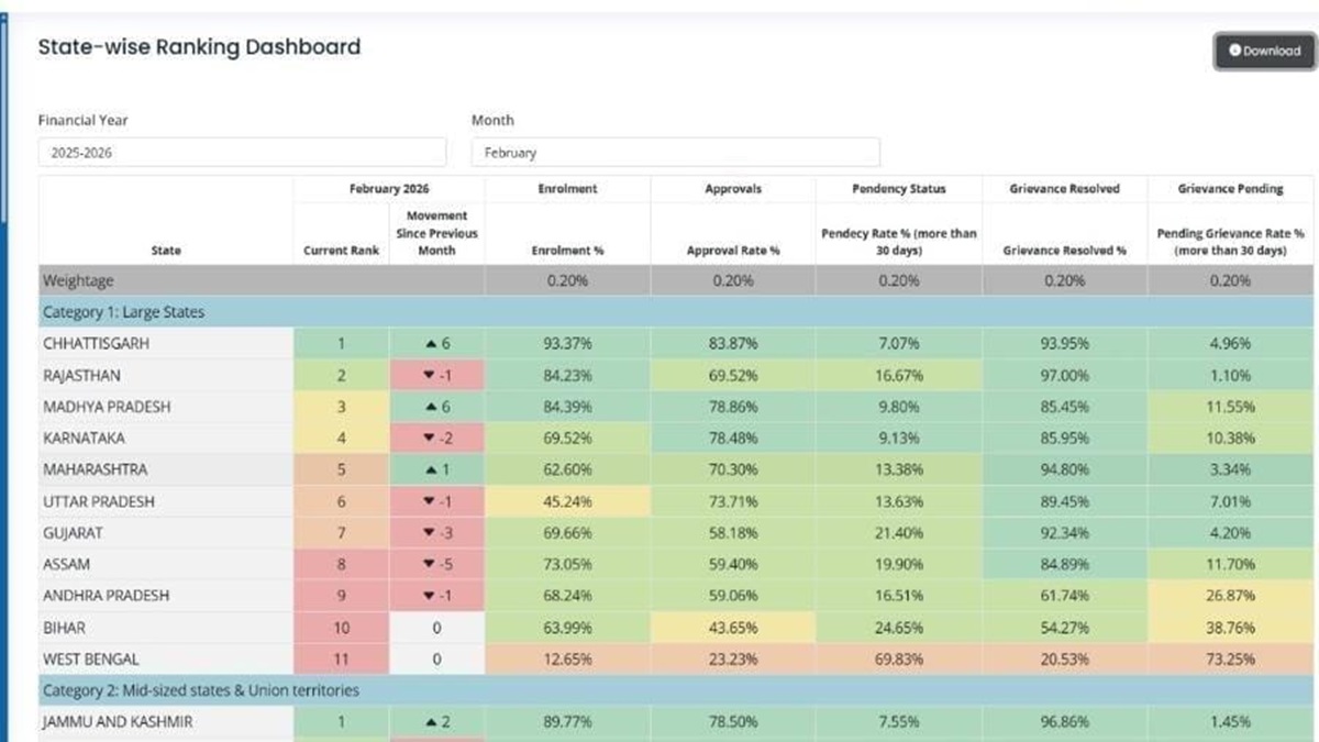 Pradhan Mantri Matritva Vandana Yojana