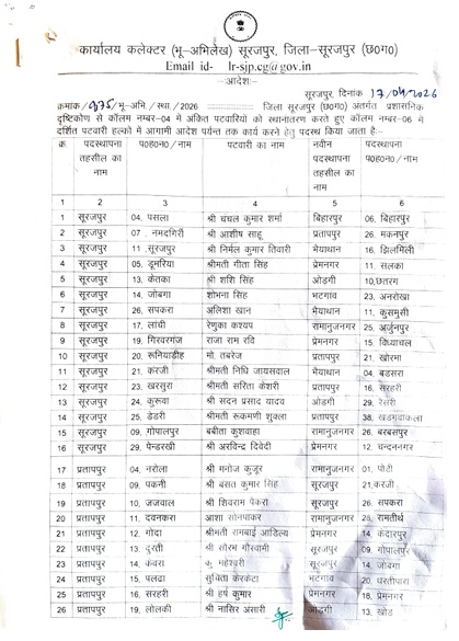 Surajpur Patwari Transfer List
