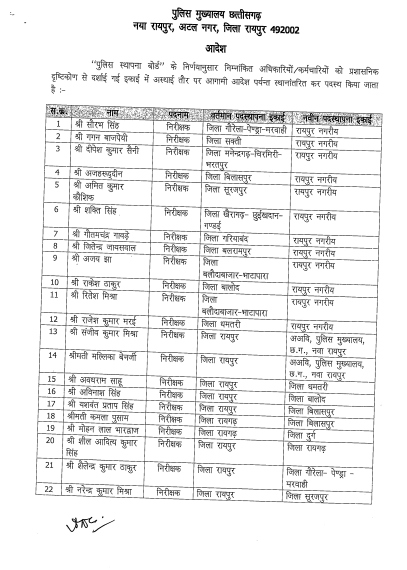 Chhattisgarh Police Transfer