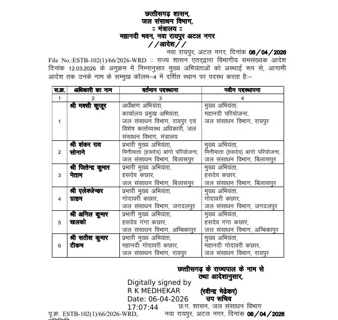 Chhattisgarh Water Resources Department