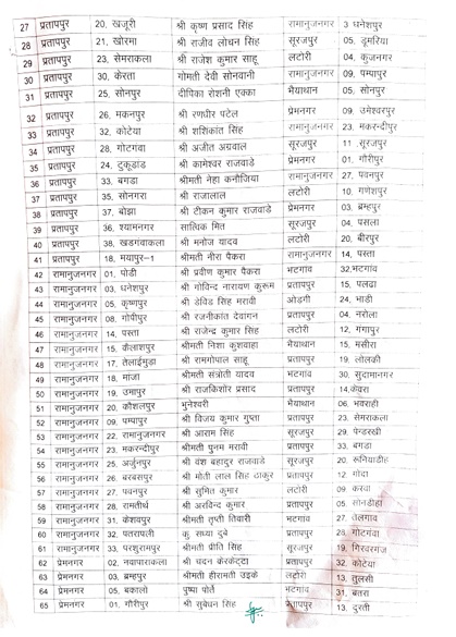 Surajpur Patwari Transfer List