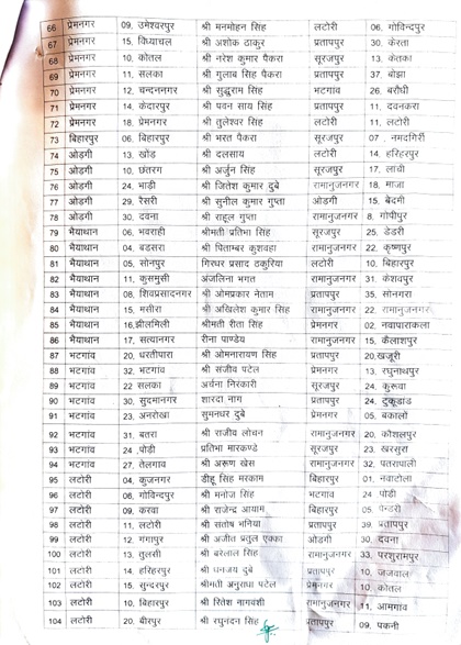 Surajpur Patwari Transfer List