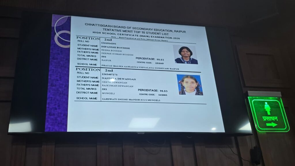 CG Board 10th Topper