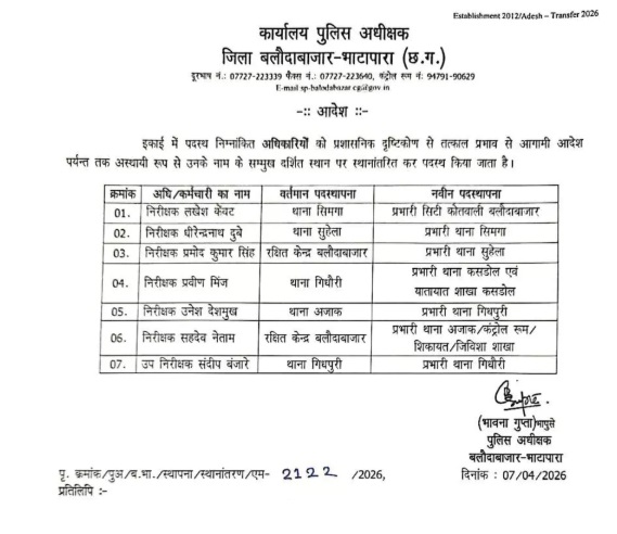 Police Transfer List