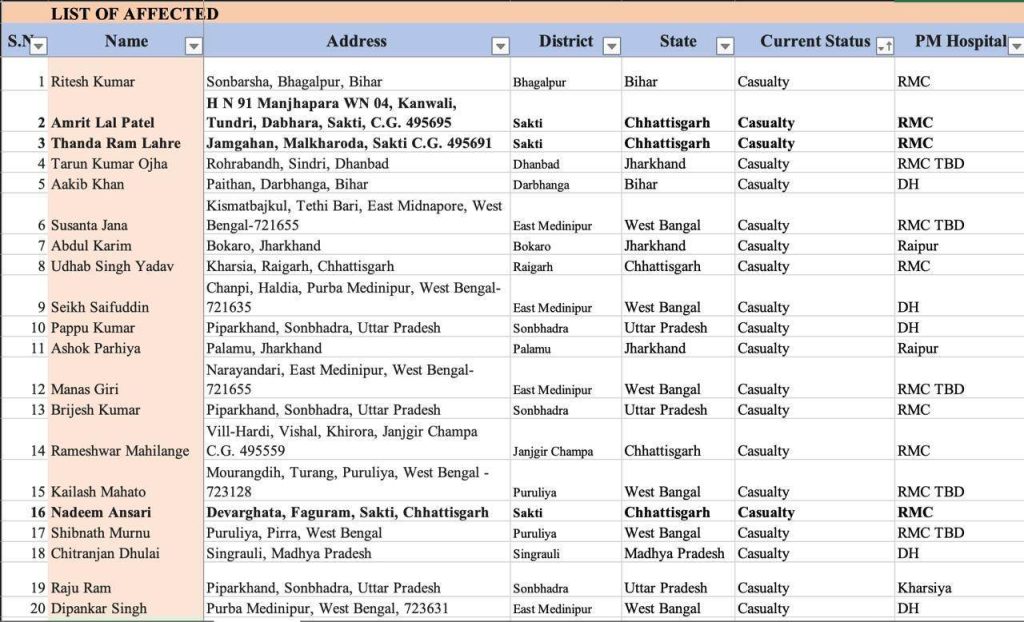 Vedanta Power Plant Accident Sakti