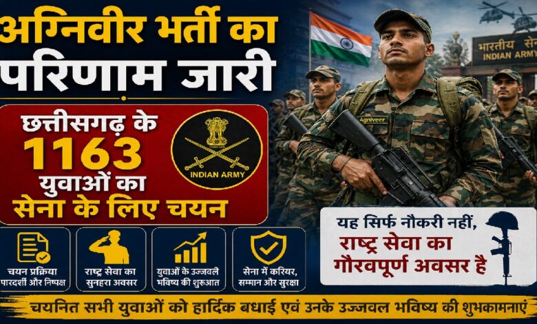 Agniveer Result