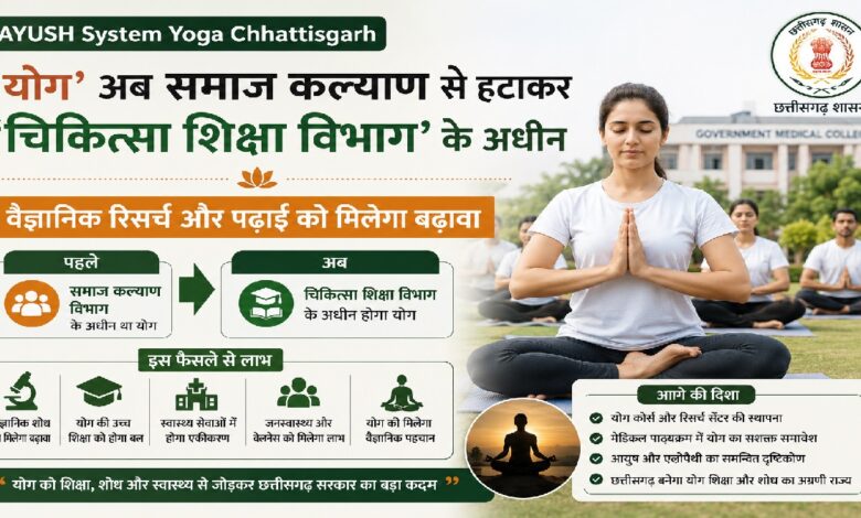 AYUSH System Yoga Chhattisgarh