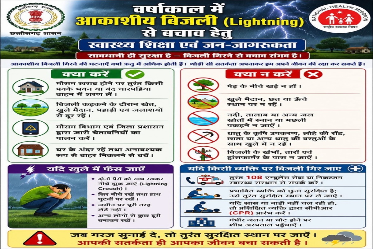 Lightning Safety