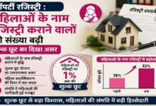 Property Registration