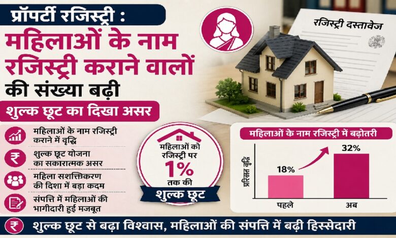 Property Registration