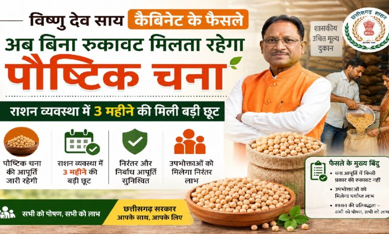 Vishnu Deo Sai Cabinet Decisions